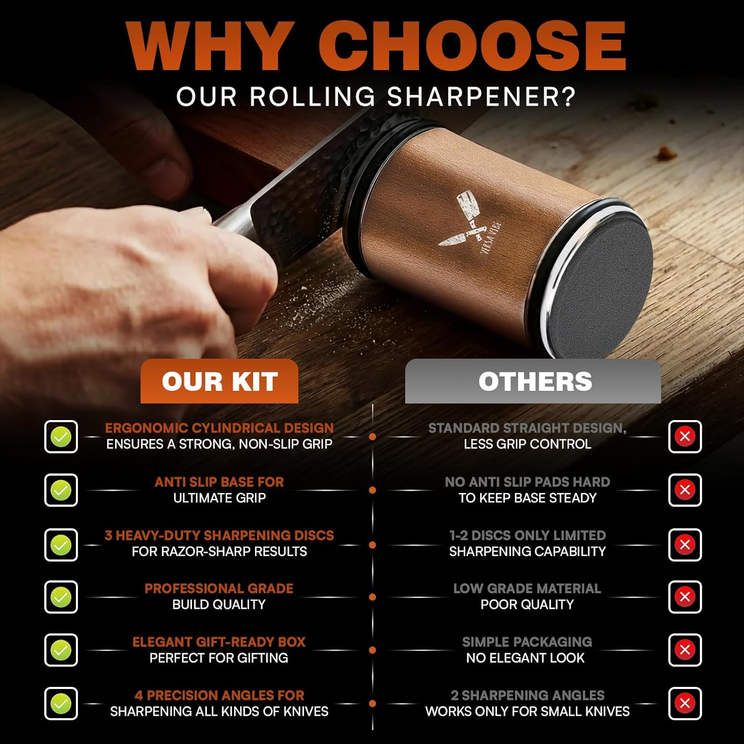 Rolling Knife Sharpener, Ergonomic Cylindrical Design, 3.86 Inches Longer Wooden Roller, 600,1000 & 6000 Grit Replacement Disc, 4 Precision Angles, Knife Sharpening Kit for Kitchen & Chef's Knives