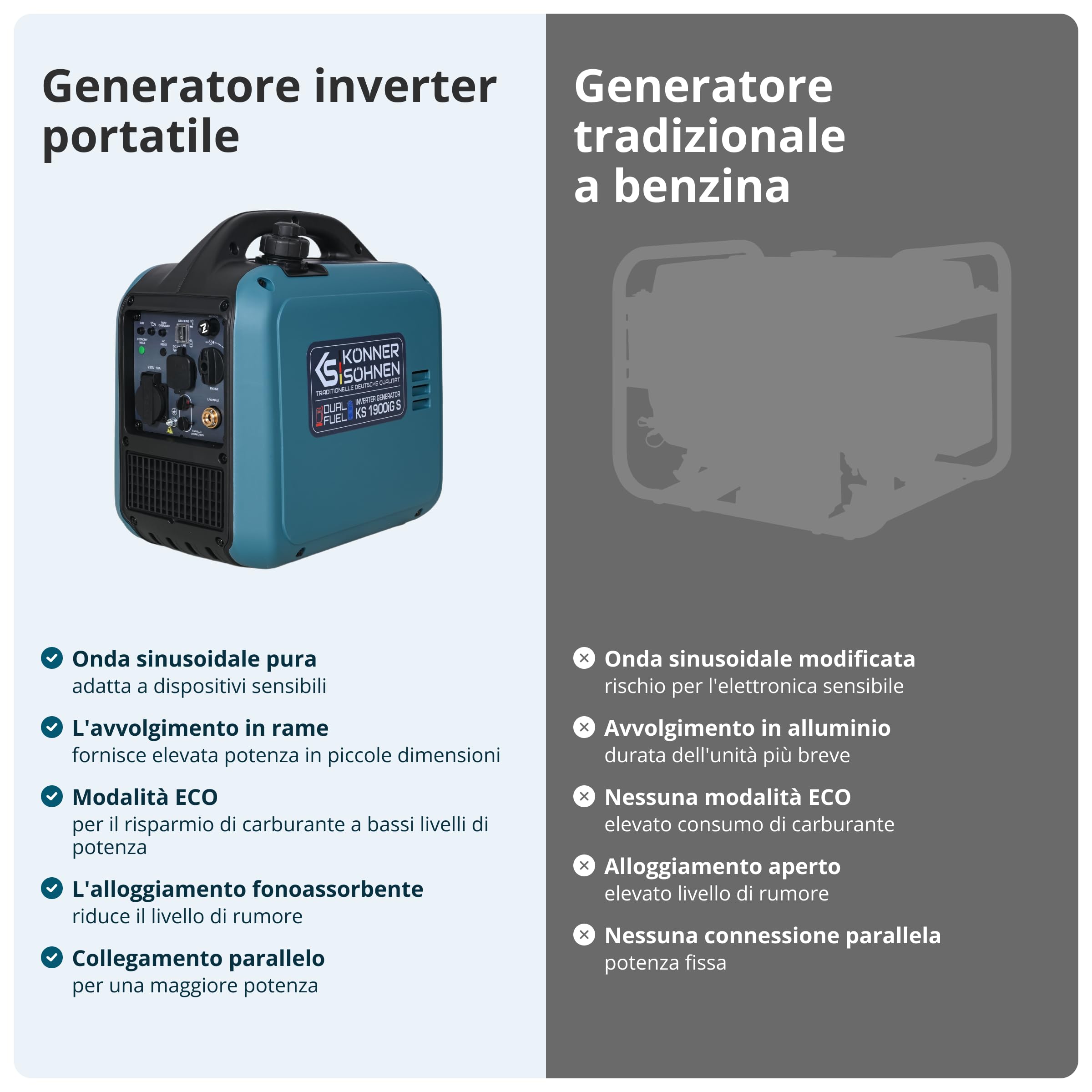 Könner & Söhnen KS 1900iG S Generatore inverter GPL 2,0 kW, Dual Fuel, generatore di corrente inverter Eco-Mode, generatore di corrente di emergenza per uso esterno, generatore a benzina, 230 V/16 A