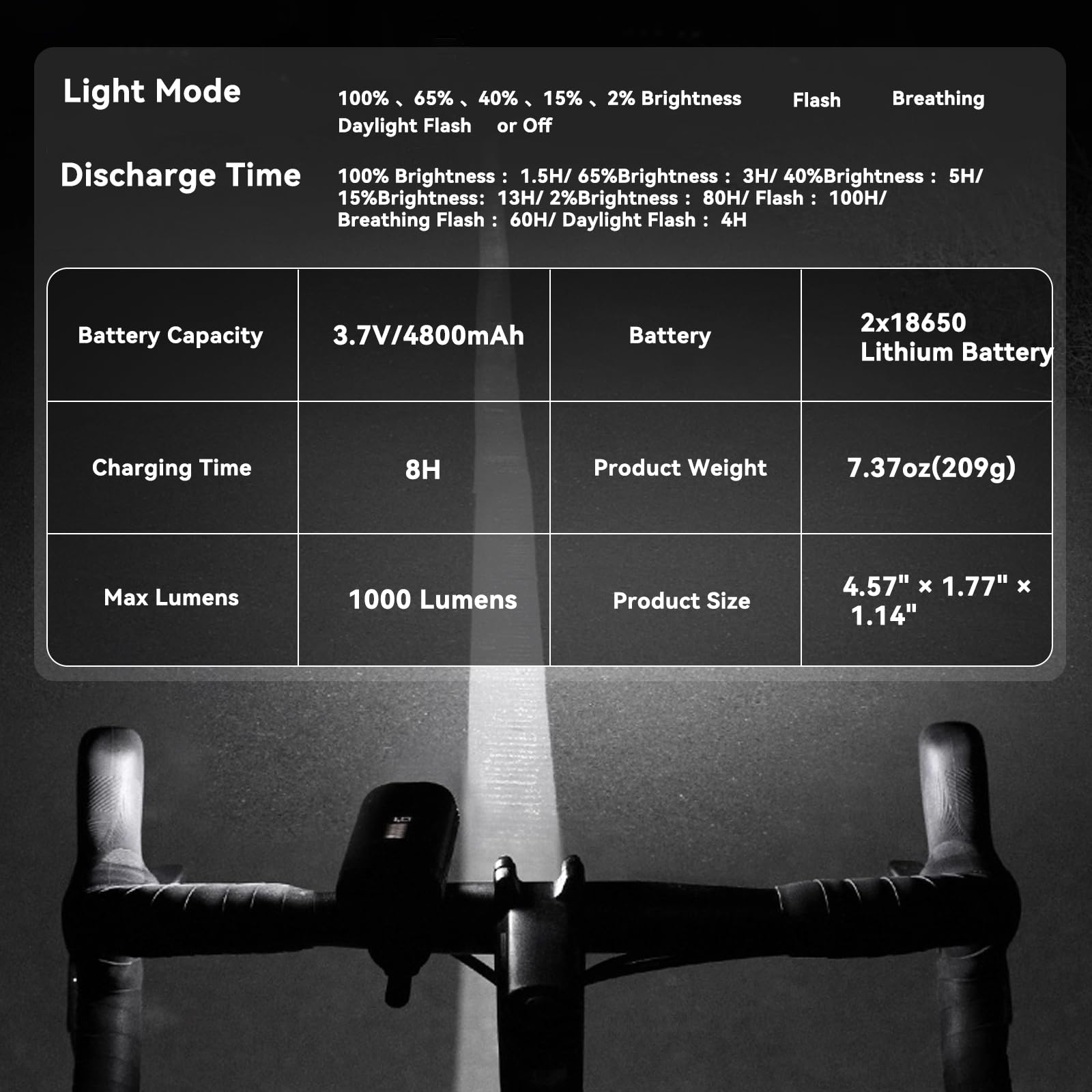 Venzio Fanale anteriore da 1000 lumen, ricaricabile USB-C, a LED, con batteria da 4800 mAh, impermeabile IPX4, 8 modalità, luce multifunzione per guida notturna, strada, montagna e uso pendolari