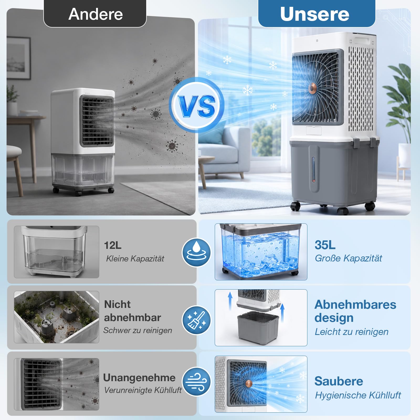 Luftkühler mit Wasserkühlung, 35L Wassertank und Fernbedienung | Mobile Klimaanlage ohne Abluftschlauch, 120° Oszillation Timer 3 Stufen 70W Verdunstungskühler für Wohnung Raum Wohnzimmer