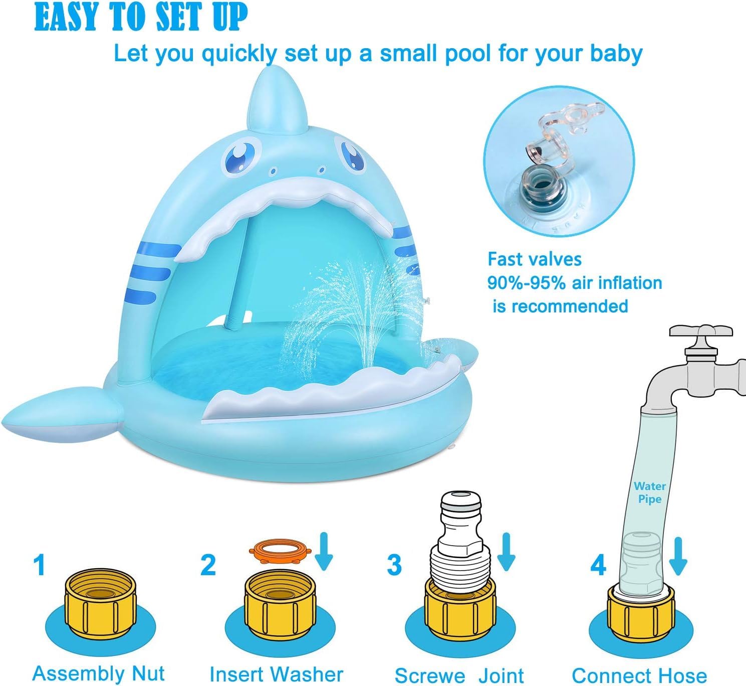 Piscine pour Bébé, Pataugeoire Gonflable Requin pour Jeunes Enfants avec Jet d'eau et Auvent, Aire de Jeux pour Intérieur Extérieur Tente Piscine Pliable Bebe