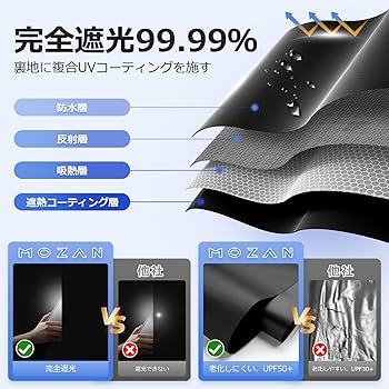 Amazon｜【複合UVコーティング】 Mozan 遮光シート 窓 布 窓遮光
