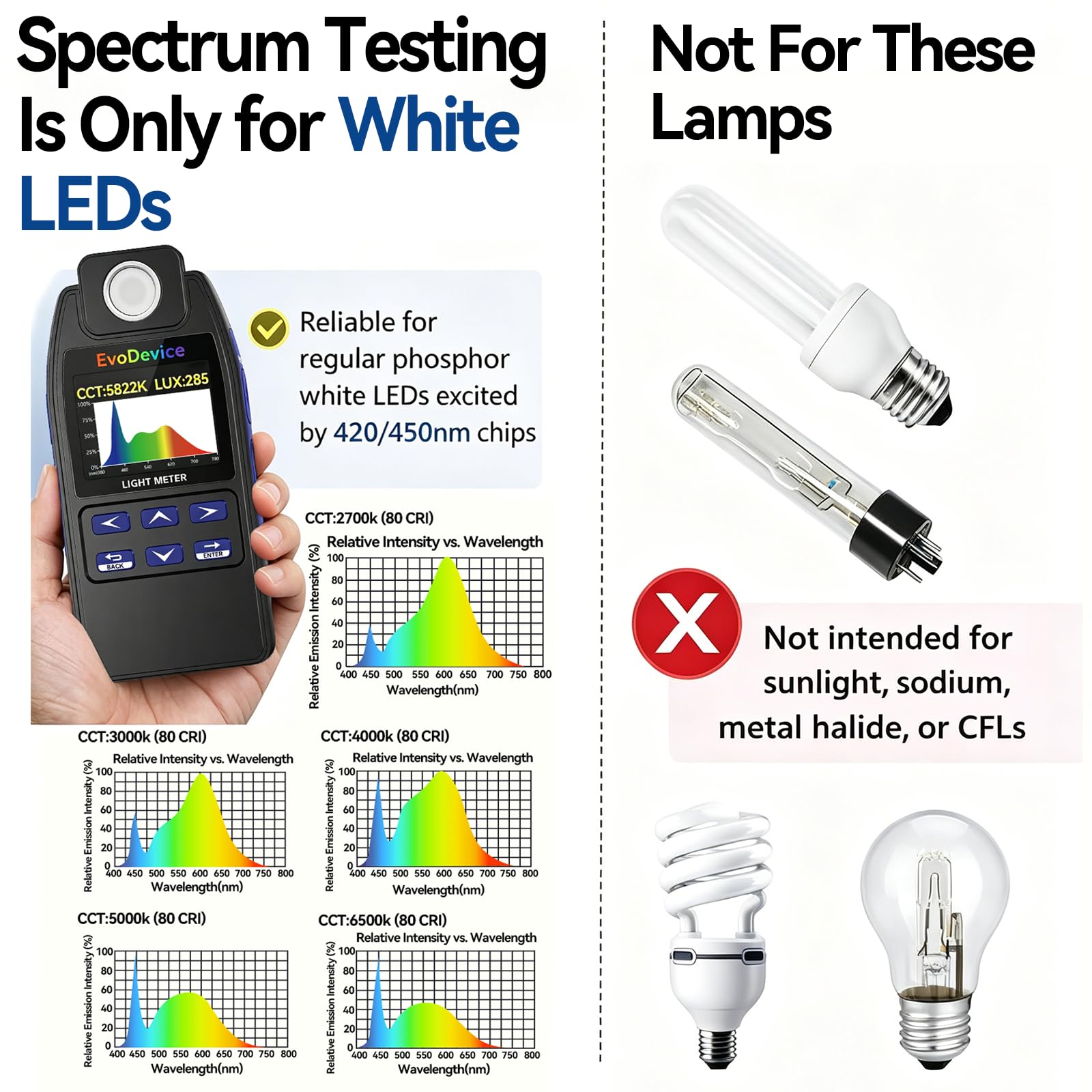 Medidor de luz E130: Lux preciso y temperatura de color (CCT) para cualquier fuente de luz, mapeo de luz de 99 puntos, retención de congelación, modo de espectro preciso para LED blancos de 420/450 nm