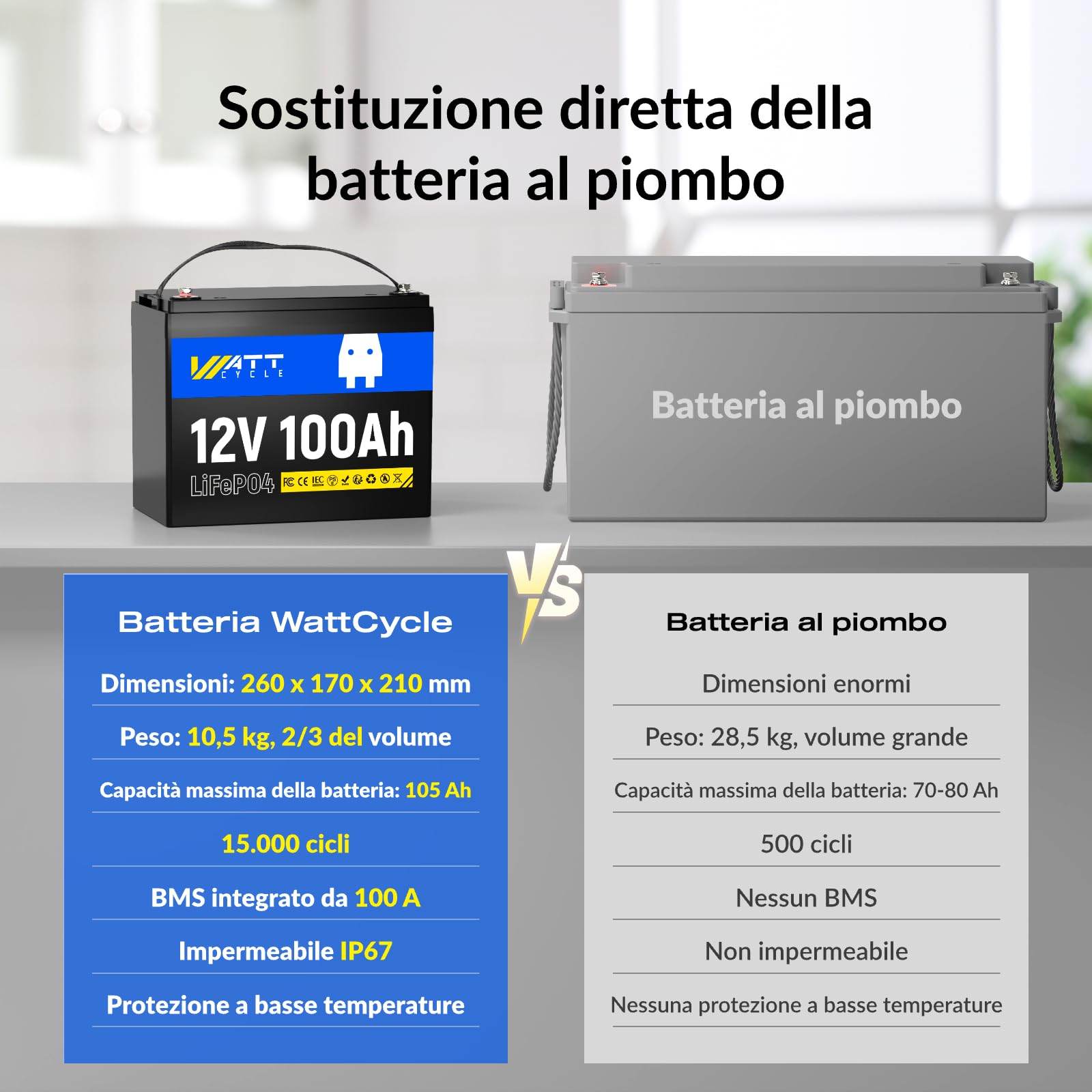 Wattcycle Batteria litio 12V 100Ah LiFePO4, BMS 100A e Protezione Bassa Temperatura, Potenza 1280W, 8000-15000 Cicli, per Camper, Sistema Solare, Off-grid