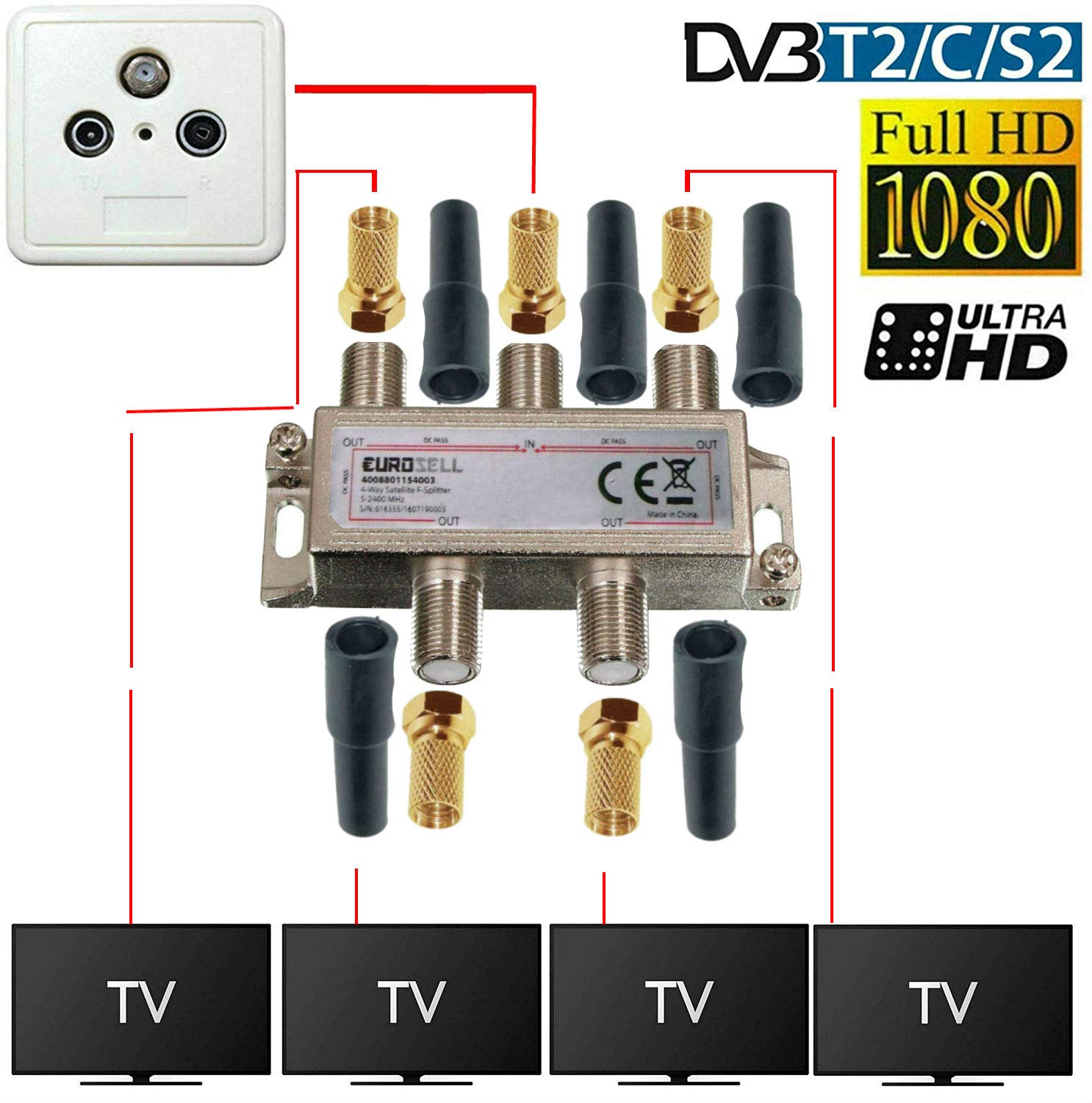 Splitter satellitare a 4 vie HD, compatibile con DVBT DVBC Unitymedia Vodafone