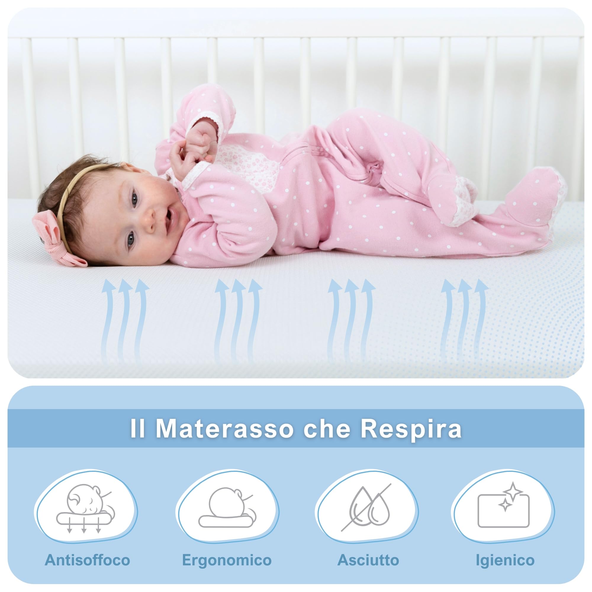 baby idea Materasso Lettino Neonato Antisoffoco Sfoderabile a Norma EN16890:2017+A1:2021 Lavabile Materasso Culla Neonato Ipoallergenico, Ergonomico per tutte le Stagioni (Bianco/Blu, 64x124)
