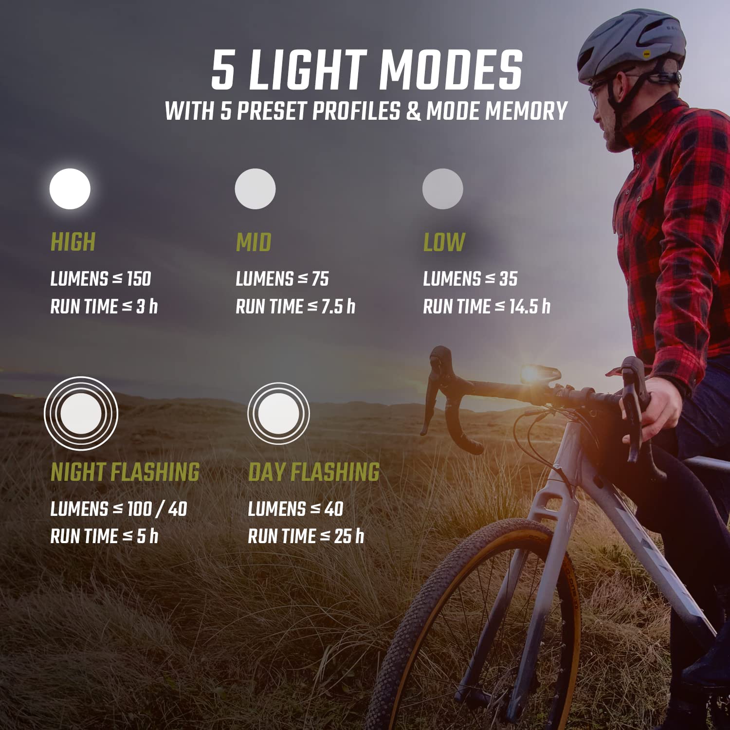 SIGMA Sport Buster 150 FL | Buster 150 FL i Nugget II Flash, światło rowerowe LED 150 lumenów, przednie światło akumulatorowe z pięcioma trybami oświetlenia, mocowanie z funkcją szybkiego zwalniania