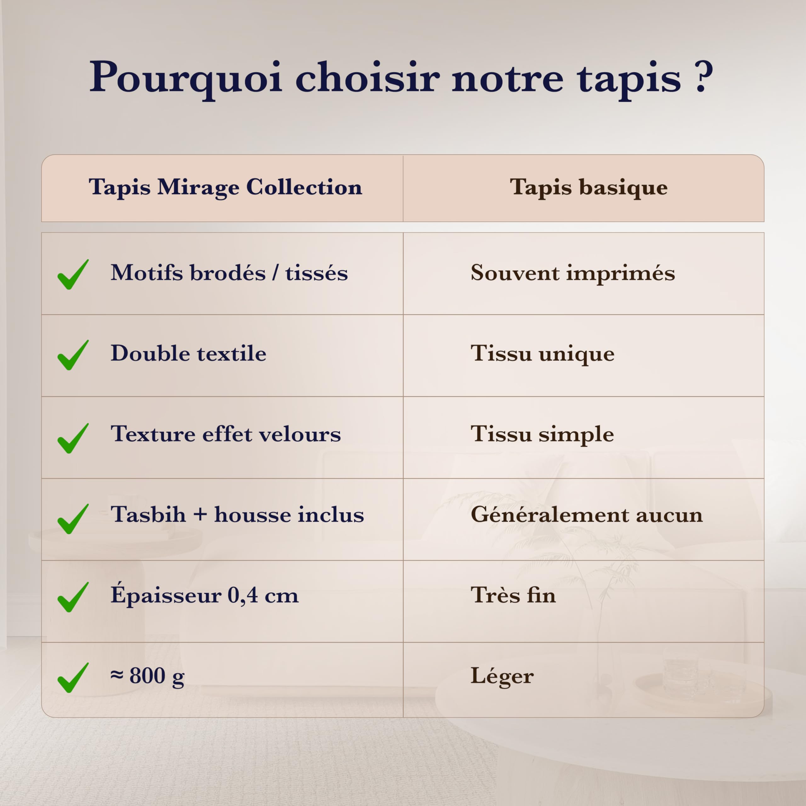 Tapis de Prière Musulman 130 x 70 cm – Velours Doux, Motifs Brodés, Épaisseur 0,4 cm, Tapis Prière Islam Élégant avec Tasbih et Housse (Bleu Nuit)