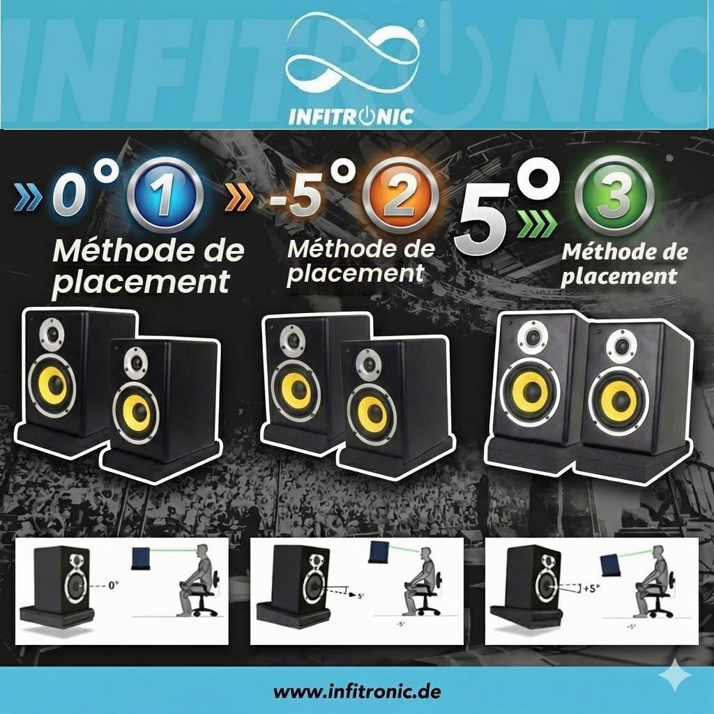 Infitronic INSMA2633 Lot de 2 plaques d'absorption, pour Moniteur de Studio, 265 x 330 mm