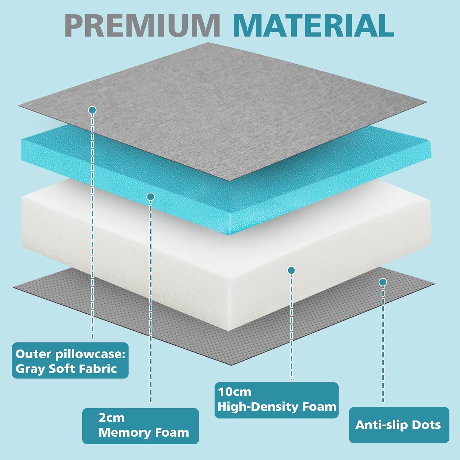 20x20x5inch Gel Memory Foam Recliner Cushions for Elderly Dual-Layer Gel Memory Foam Non-Slip with Handle