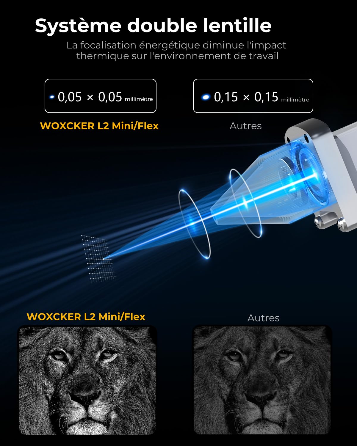 Machine a Graver Laser, L2 Flex 5,5 W Graveur Laser avec Boîtier Machine, Haute Précision Découpe Laser, Gravure et Découpe du Bois, du Métal et du Verre Convient aux Débutants (Classe 1, 5500 mW)