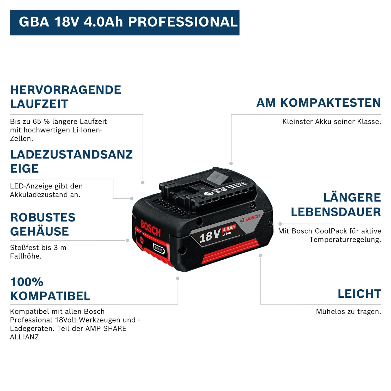 Bosch Professional GBA 18V 4.0Ah Akku 18V System