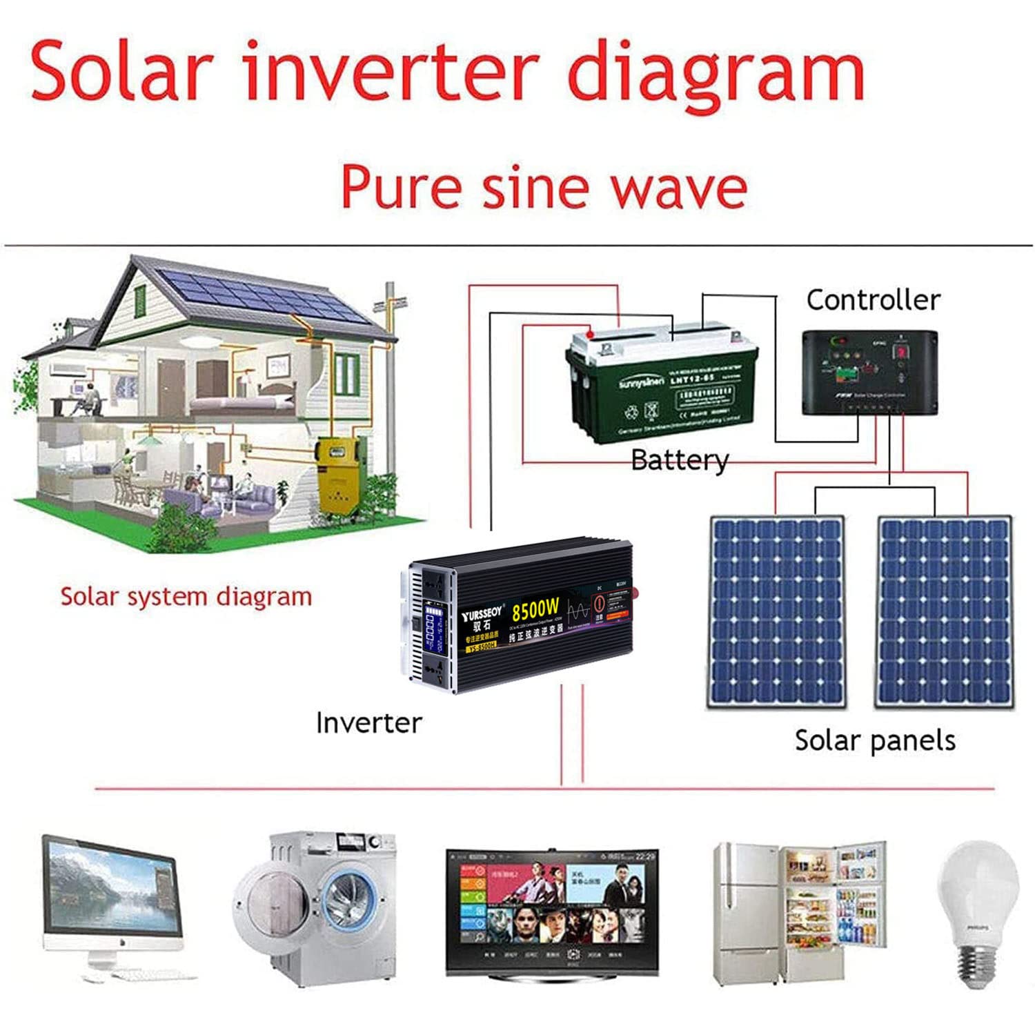 2200W 2800W 3500W 4000W 4500W 5500W 6500W 8500W falownik czysta fala sinusoidalna 12V 24V 48V 60V 72V do 230V przetwornica napięcia samochodowego przetwornica napięcia przetwornica prądu,5500W-12V