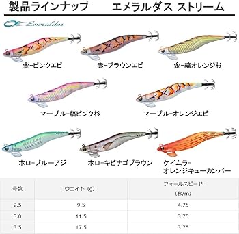 Amazon | ダイワ(DAIWA) エギ エメラルダス ストリーム 2.5号 KM Amazon | ダイワ(DAIWA) エギ エメラルダス ストリーム 2.5号 KM