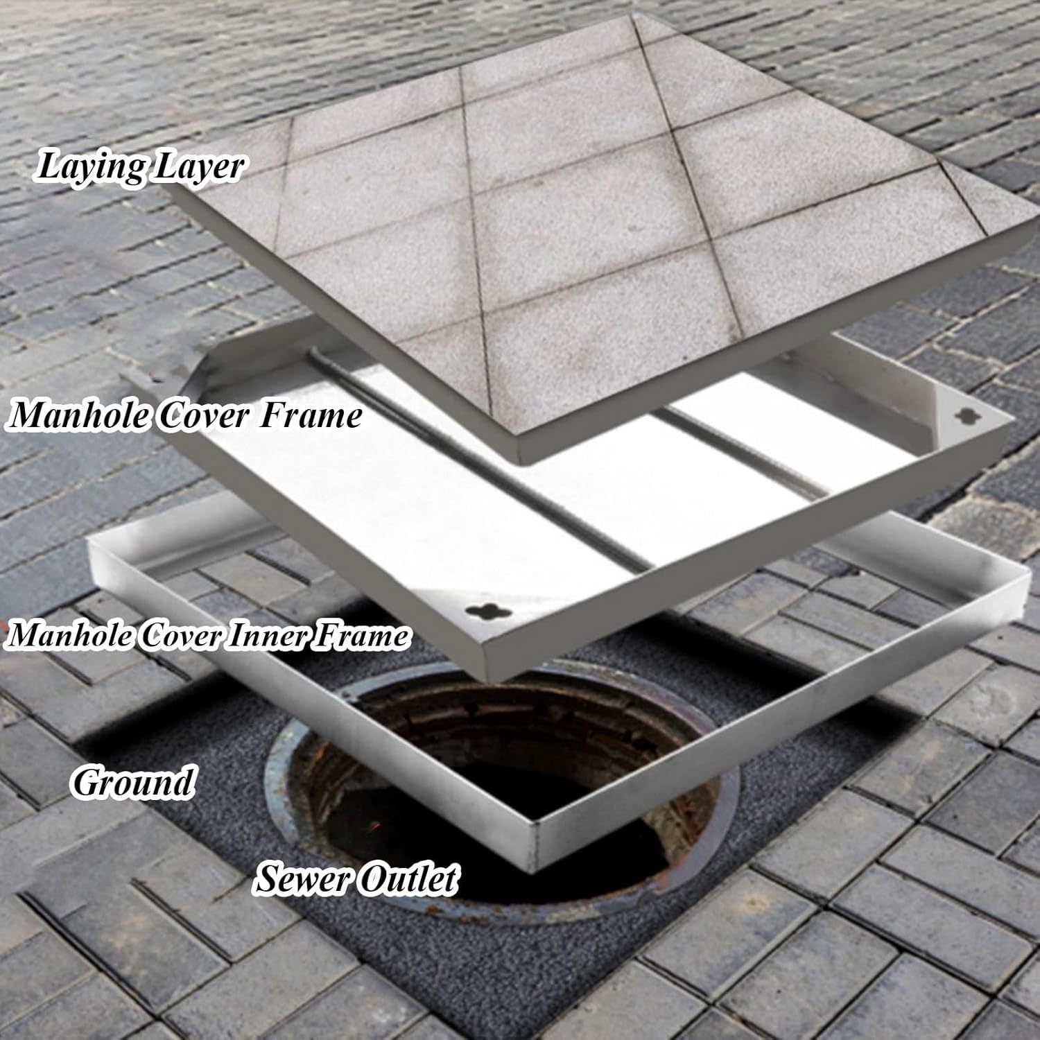 Removable Square Septic Tank Cover with Frame80x80x8cm Outdoor Drainage Lid Sturdy Flush Cover for Driveway & Courtyard Integrated Basin Treatment Solution