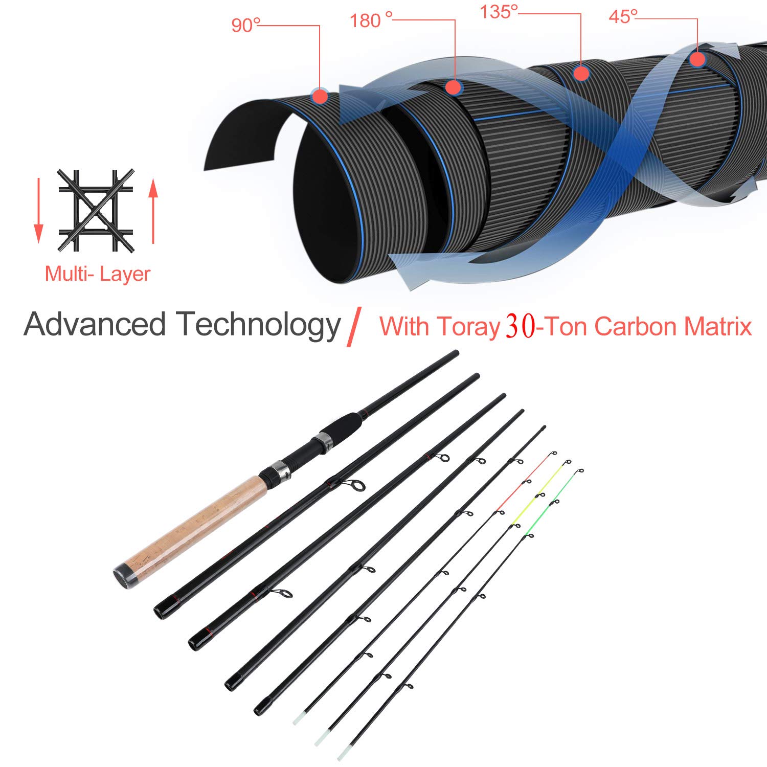 Fenteer 3-teilige Karpfenrute - Feederrute Mit Austauschbaren Spitzen