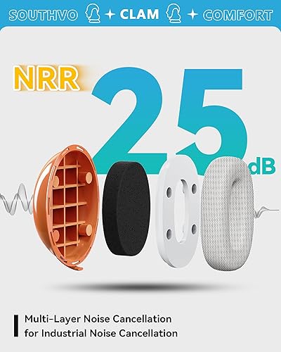 Miniatura 3 de Almohada de cuello con orejeras con cancelación de ruido, NRR 25 dB, almohada de espuma viscoelástica para avión, soporte de cuello de 360,