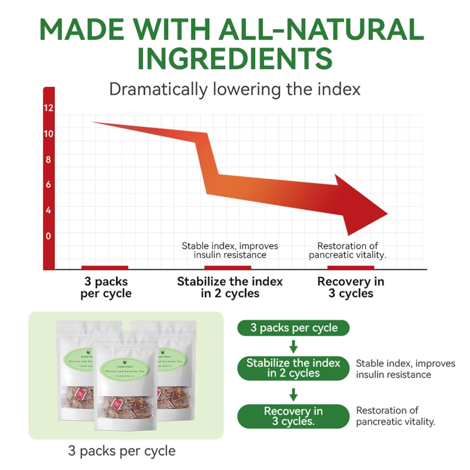 Chicory and Gardenia Tea, Kreain Nature Chicory Tea Bags Support Healthy Blood Sugar, Digestion, Weight & Sleep, Natural Sugar-Free Blend, Vegan & Caffeine-Free, 12 Bags (3 Pack)