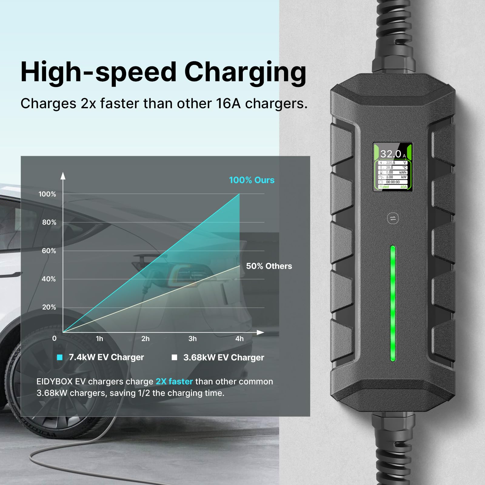 Caricatore EV 1 fase tipo 2 Mobile Wallbox 7,2 KW con spina 32 A, caricatore EV 1 fase con cavo di ricarica da 6 m, IP66, impermeabile, stazione di ricarica mobile per EV PHEV