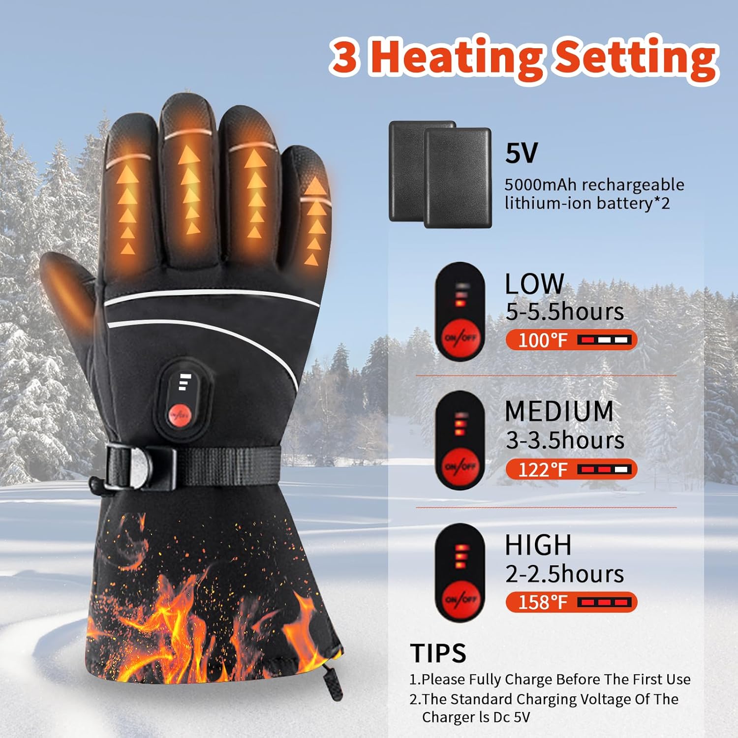 Heated gloves showing heating elements diagram
