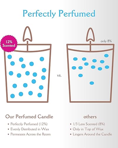 Miniatura 6 de Romántico juego de regalo de 2 velas  Diamante de oro morado, frambuesa, almizcle blanco y corazón de oro rojo, paquete de sándalo de higo