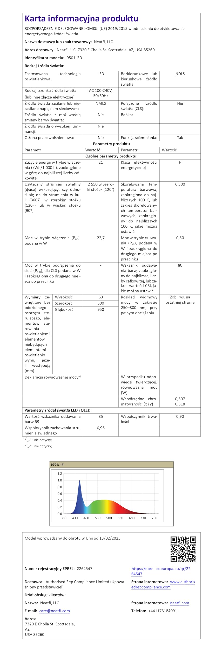 Neatfi XL Lampada da Scrivania LED 2200 Lumen 24W con Morsetto – Illuminazione Senza Ombre | 4 Livelli di Intensità | Ufficio Domestico e Hobby | Testa Larga 50 cm (Bianco, Non-CCT con morsetto)