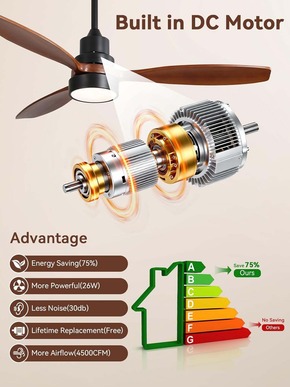 Sofucor 52 Inch Solid Wood Ceiling Fans no Light, Works with App/Alexa/Google, Dimmable 6-Speed Outdoor Ceiling Fan with Remote for Indoor Bedroom Living Room Outdoor Patio Porch, Reversible DC Motor