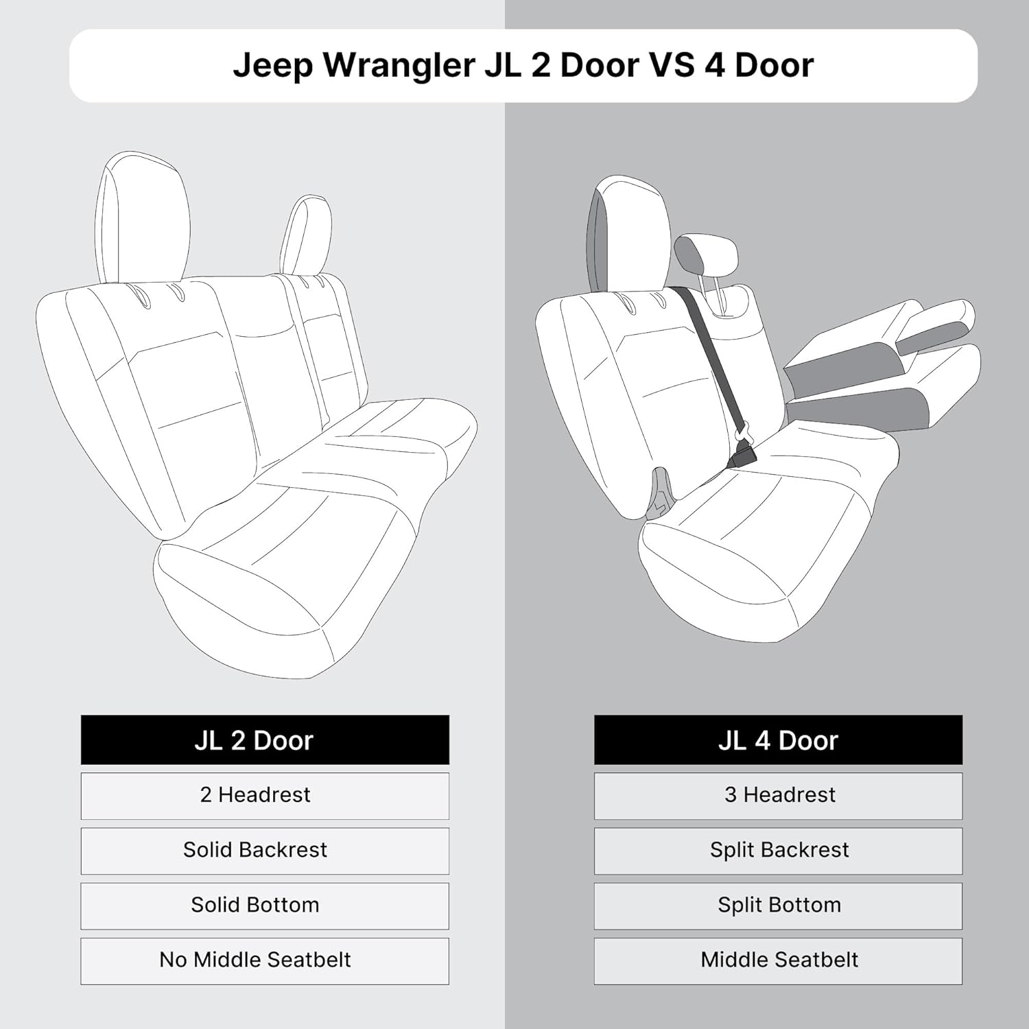 FH Group Custom Fit Car Seat Covers Specifically Made for Jeep Wrangler JL 4DR 2018-2024 Ultraflex Neoprene Waterproof Automotive Seat Covers Full Set Red