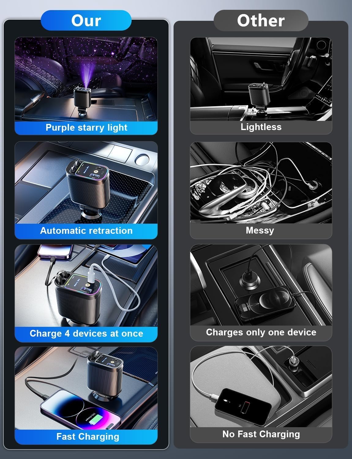 SUPERONE 100W Car Charger - Fast Charging -6