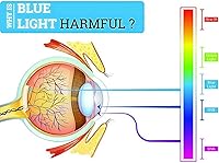 Vista 9 de willochra Paquete de 2 gafas de seguridad antivaho con protección lateral, bloqueo de luz azul, cómodas gafas de laboratorio transparentes