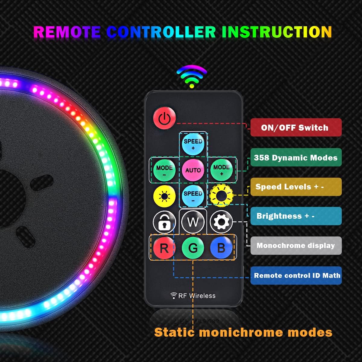 AUDEXEN RGB Third Brake Light, RGB Spare Tire Lights with RF Wireless Remote Controller Compatible with Jeep Wrangler JK JKU 2007-2018