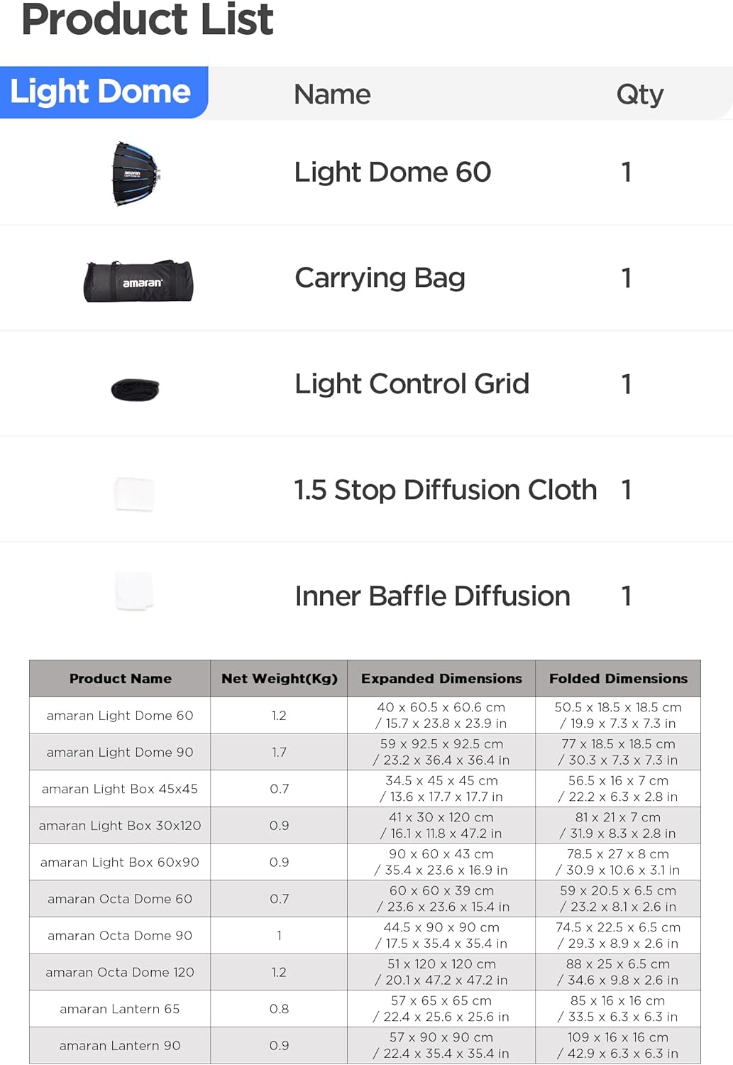 Amaran Light Dome 60, 2ft(60cm) Circular Bowens Mount Softbox w/Quick-Release Design, 16-Sided Natural Light Modifier for Portraits, Interviews, & Home Studio Setup, Compatible with amaran Lights