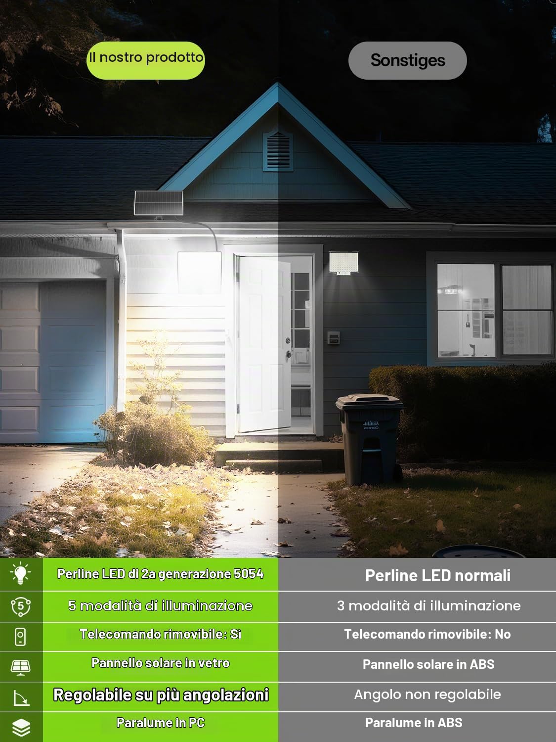 Faretto Led Da Esterno Solare Sensore Di Movimento - Faro Led Esterno Con Pannello Solare Con,Telecomando A 5 Modalità,Impermeabile Ip65,Luce Solare Led Esterno Angolo Regolabile Per Esterni