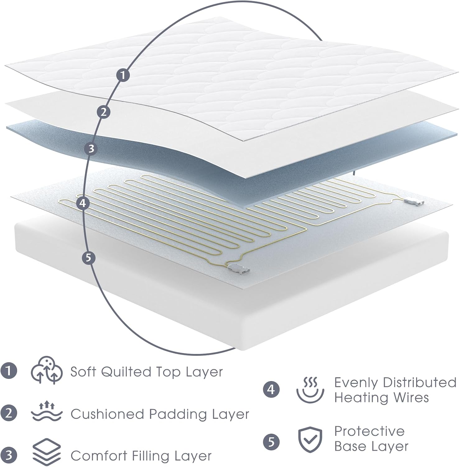 Reaks Heated Mattress Pad Queen, Zipper-Removable Top, Machine Washable