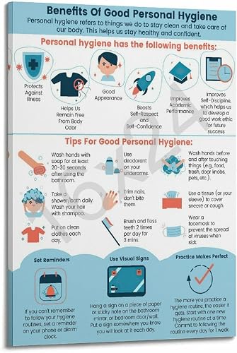 XIAGPAT Benefits Of Good Personal Hygiene Poster Health Education Poster Hospita