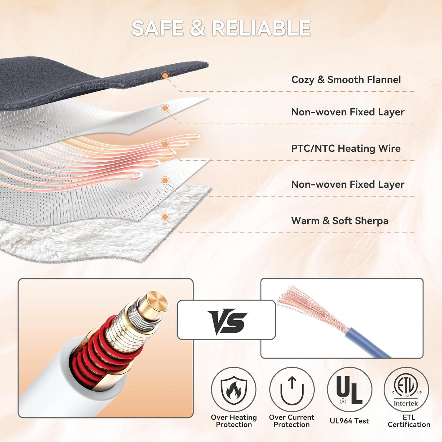 Heated Blanket Throw Electric Blanket 50''x60'' Heating Blanket with 9 Heating Levels 10 Timer Modes Auto-Off Fast Heating Overheat Protection ETL Certified Machine Washable Gift - Image 5