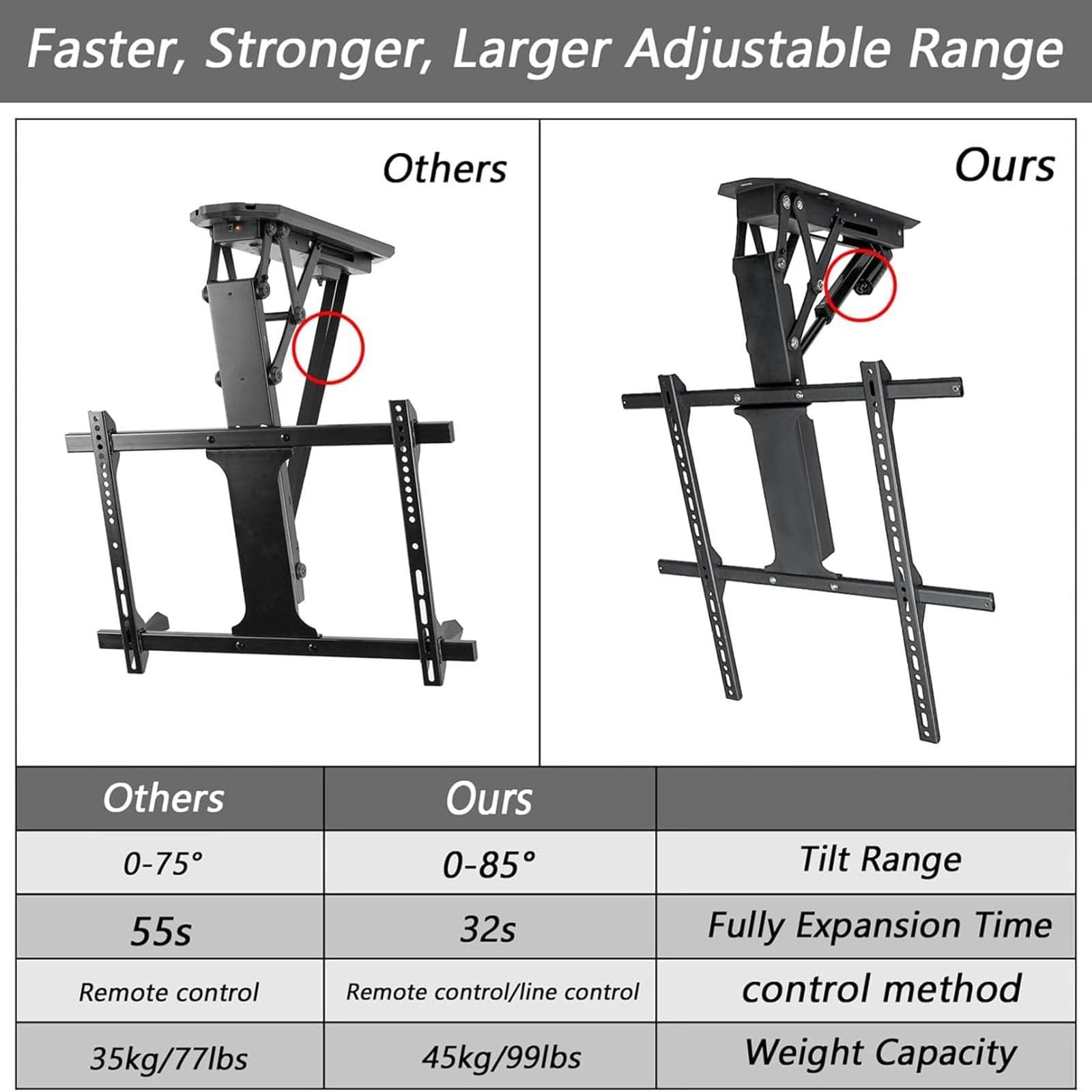 Elevador De TV Oculto, Soporte De TV Motorizado para Montaje En Techo, Elevador De TV Eléctrico Telescópico con Elevación Automática, Plegado De 0-85°