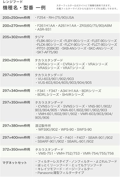 スターフィルター 換気扇フィルター キッチン レンジフード 交換用 18枚 カバー 換気扇 フィルター 整流板 不燃性・高除去率のガラス繊維タイプ 厚手 [297×350mm枠用] SF02-18-0-297350 - 3
