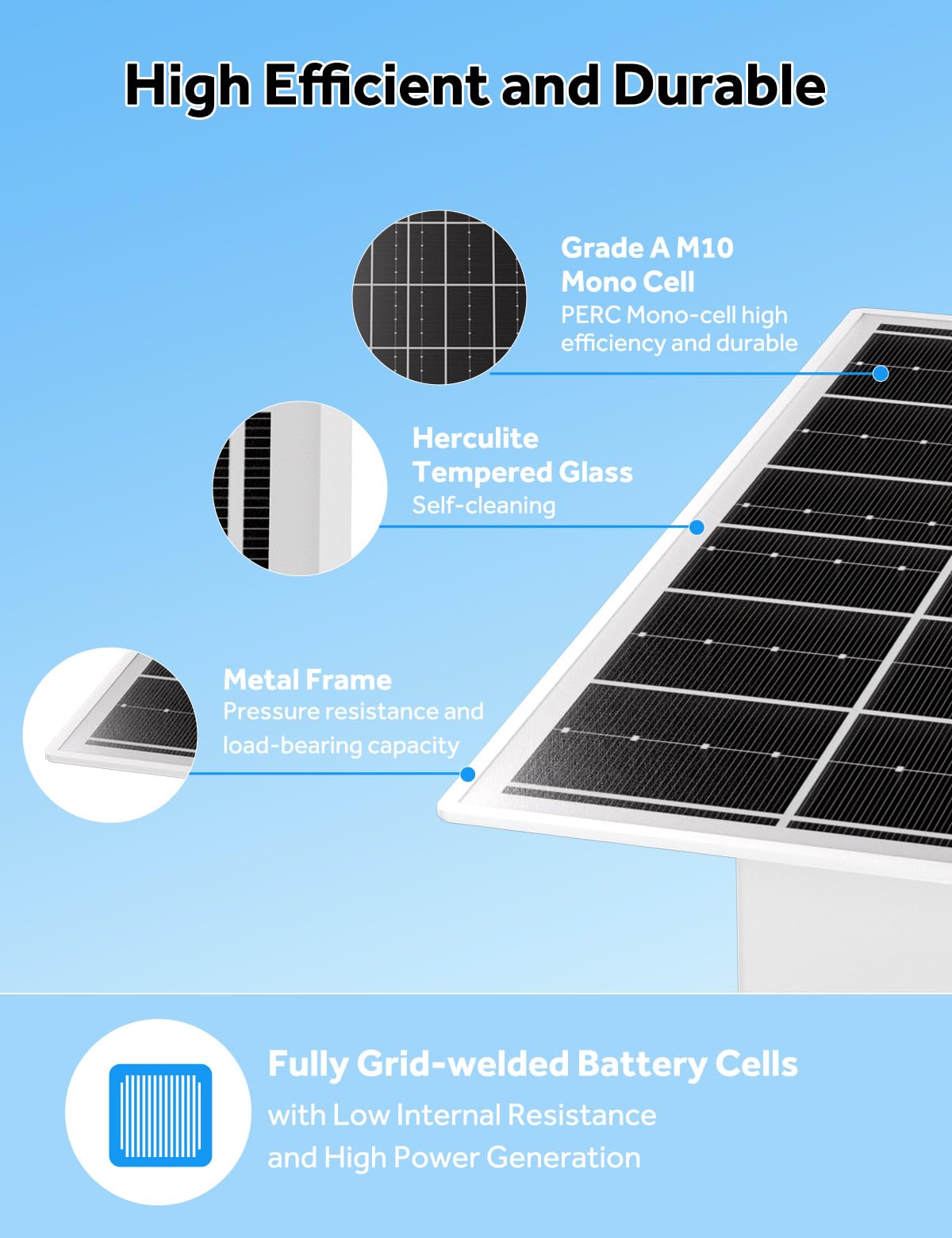 Pannello solare da 15 W 5 V per telecamera di sicurezza esterna con batteria LiFePO4 da 20 Ah, kit pannello solare monocristallino, scheda di controllo MPPT e caricatore solare con uscita USB per