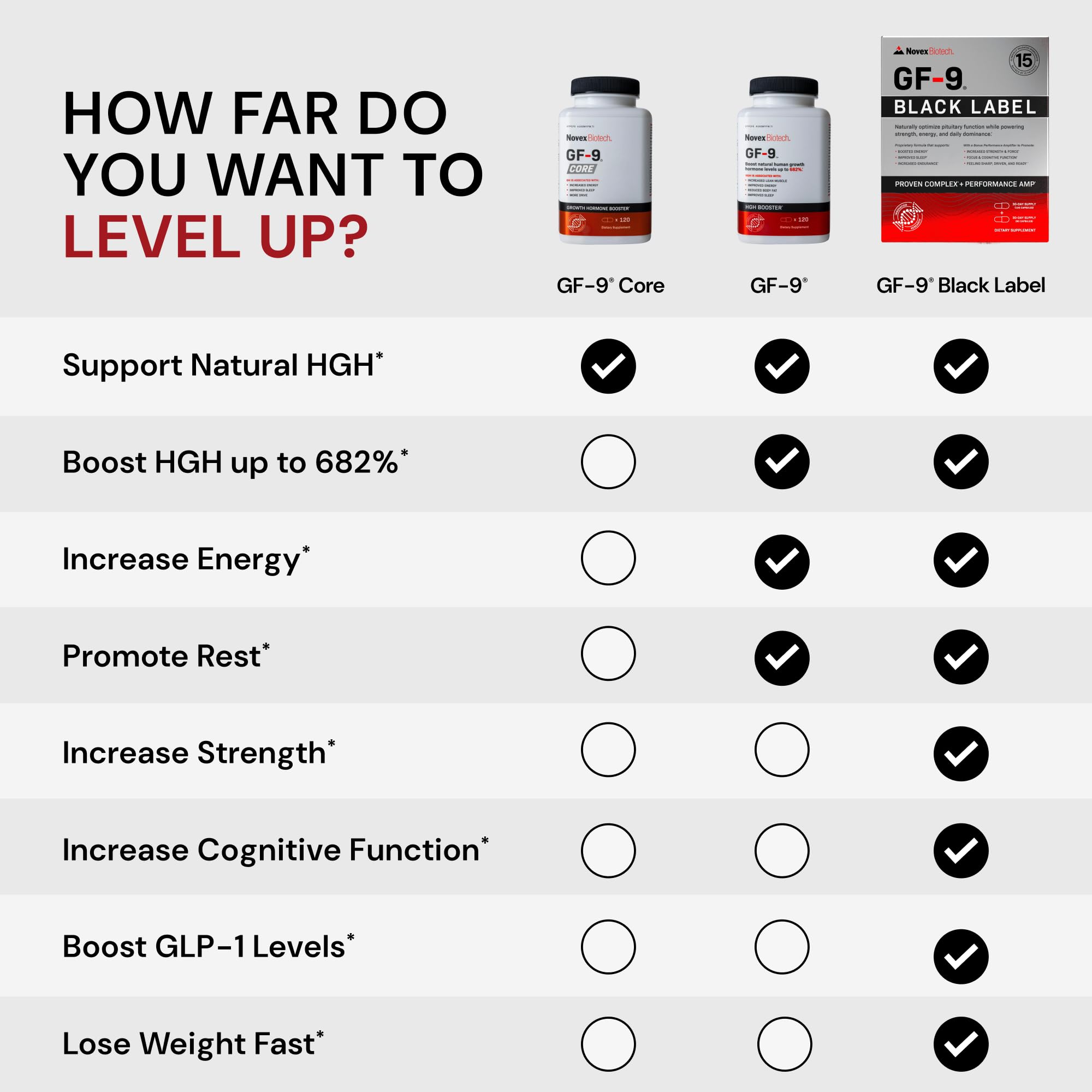 Amazon.com: GF-9 Black Label Advanced HGH Support for Men 45+