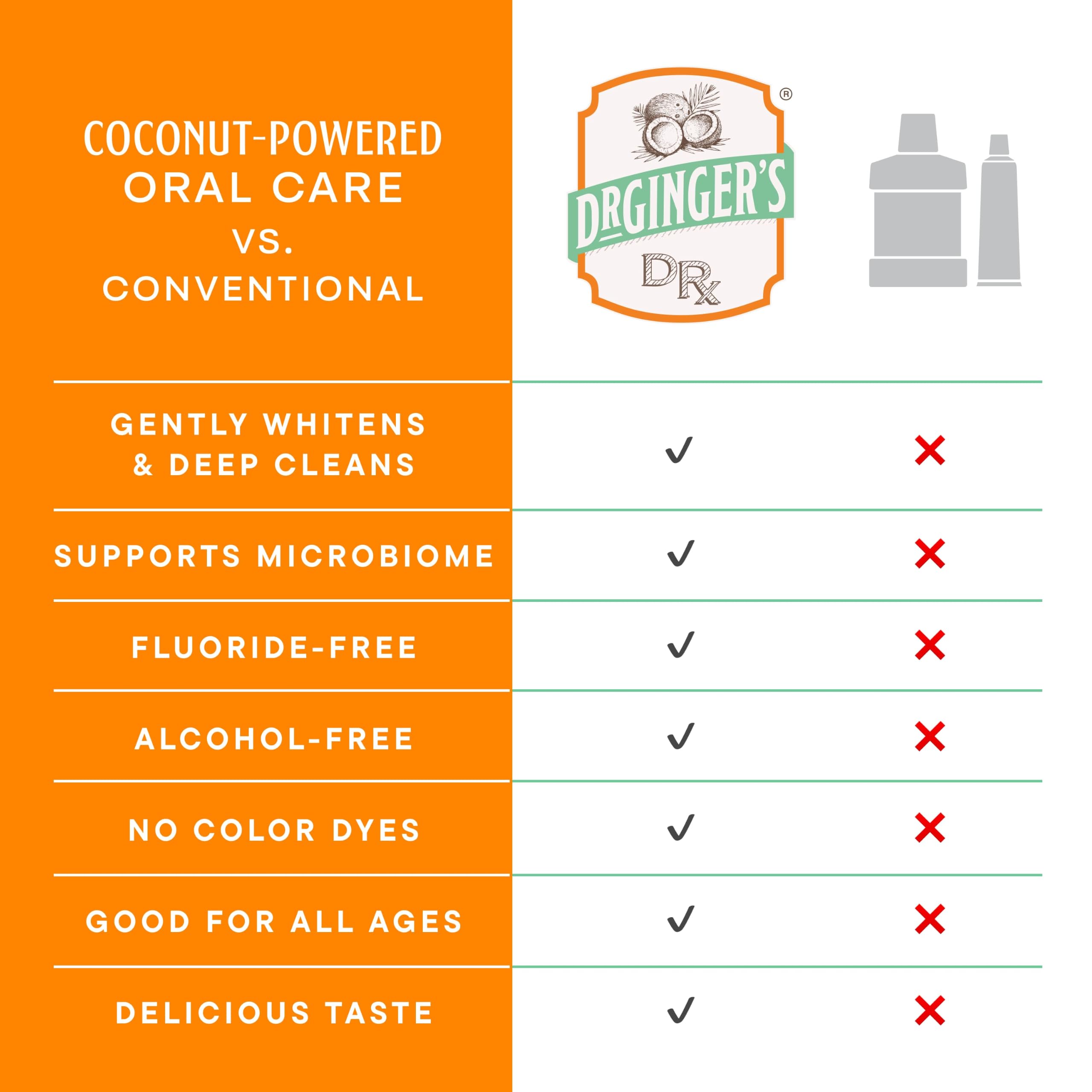 Superlifeworld - Dr. Ging's Dentifricio all'olio di cocco con carbone attivo bianco, potere sbiancante naturale, Enam