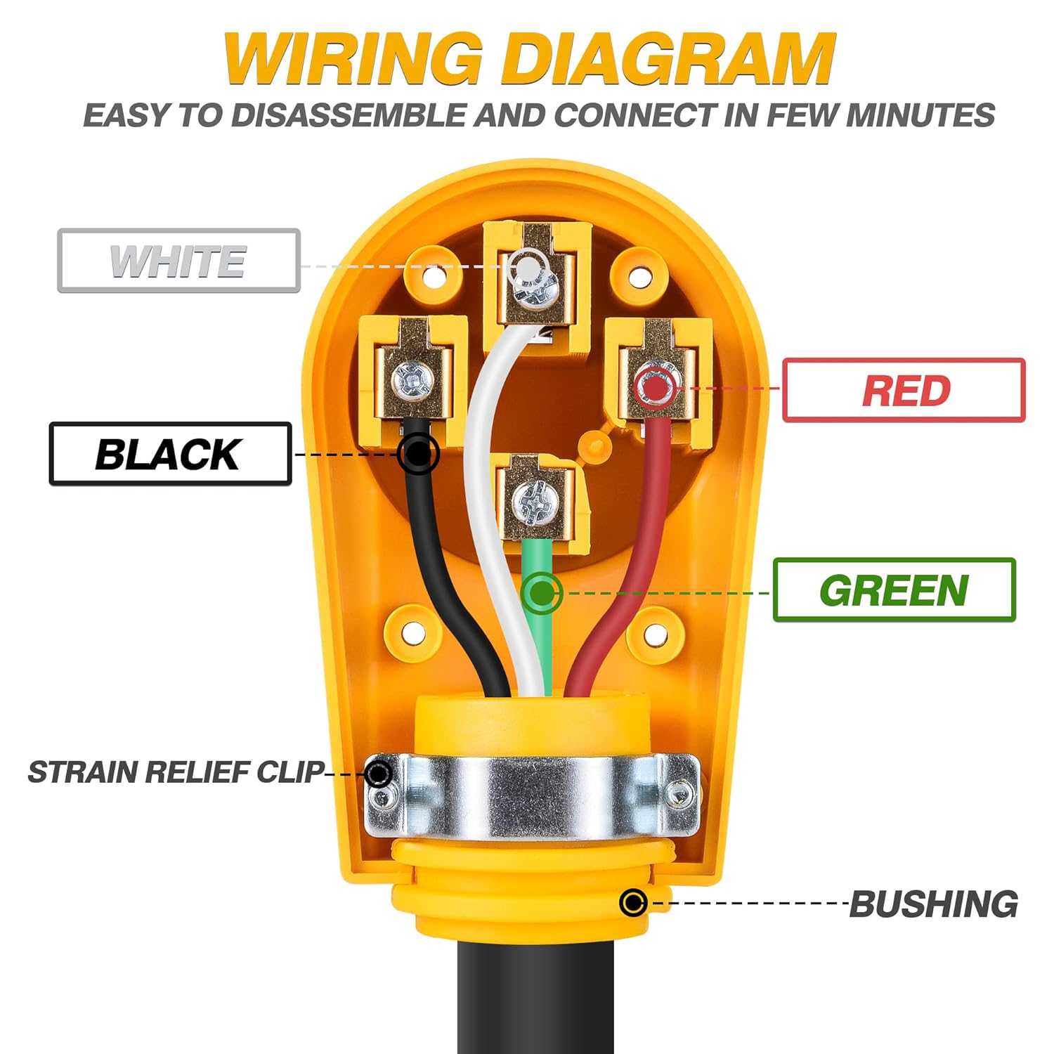 MICTUNING 125 250V 50Amp Heavy Duty RV Female Replacement Receptacle Plug with Ergonomic Handle (Pack of 2)