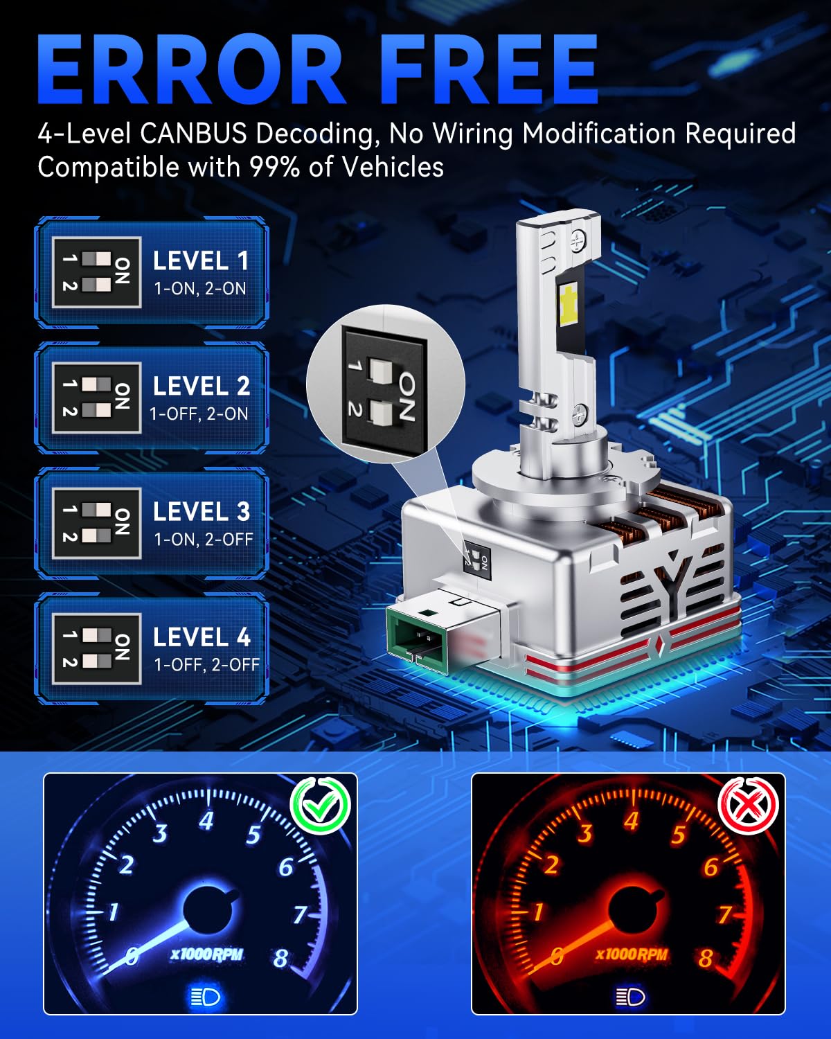 SUPAREE D3S LED Lampadine per Auto LED D3S Canbus 35W 30000LM 6500K | Lampadina LED D3S Abbaglianti/Anabbaglianti Sostituzione Xenon Plug and Play 2 pezzi