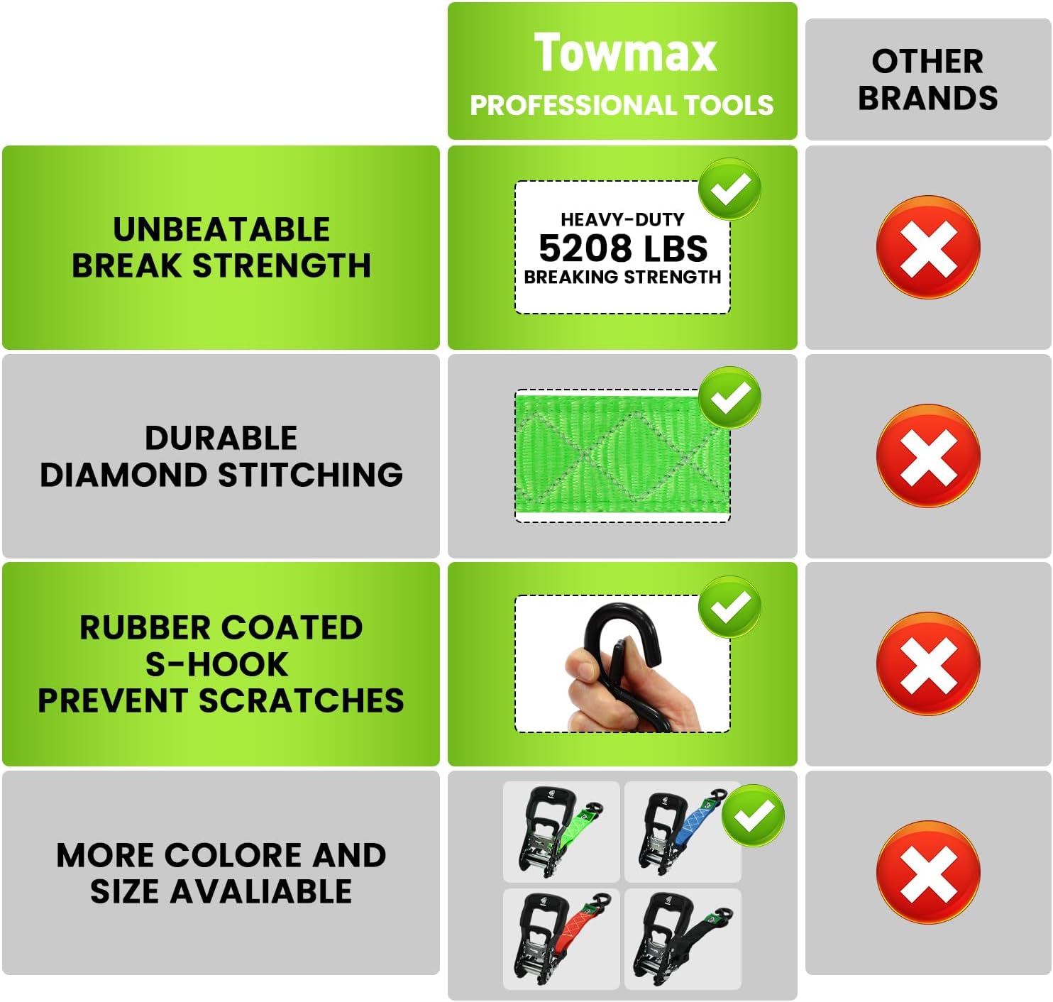 Ratchet Straps Heavy Duty 4 Pack -1.5 Inch x 15 Feet (5,208LB Break Strength)- Motorcycle Tie Down Straps -1.5xThickened Wear-Resistant Ratchet Tie Down Set for Powersports, Motorcycle or Moving Cargo