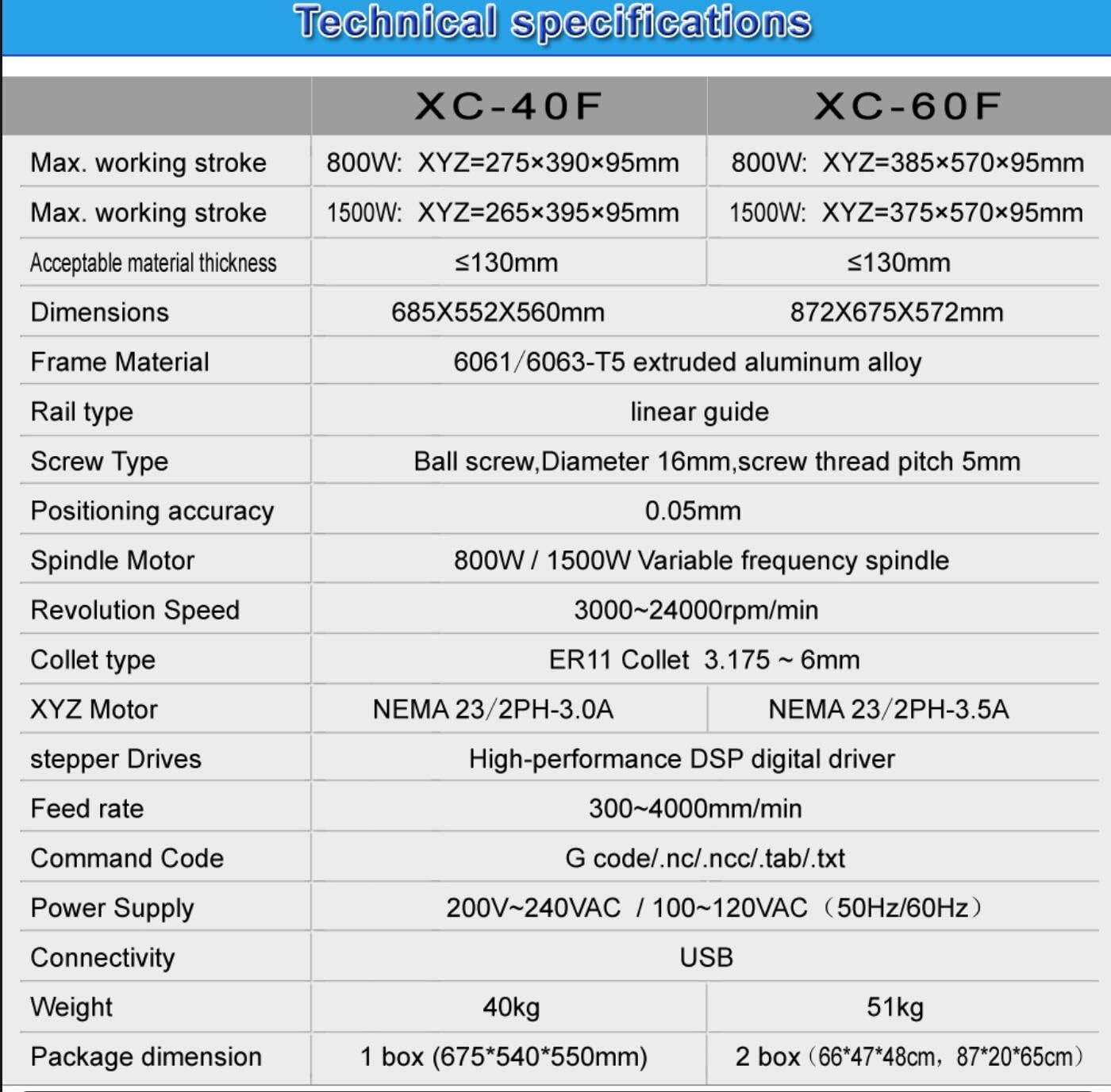 Router CNC 6040 XC60F con eje de 1,5 kW y guía lineal más precisa CNC fresadora y talladora 110 V o 220 V