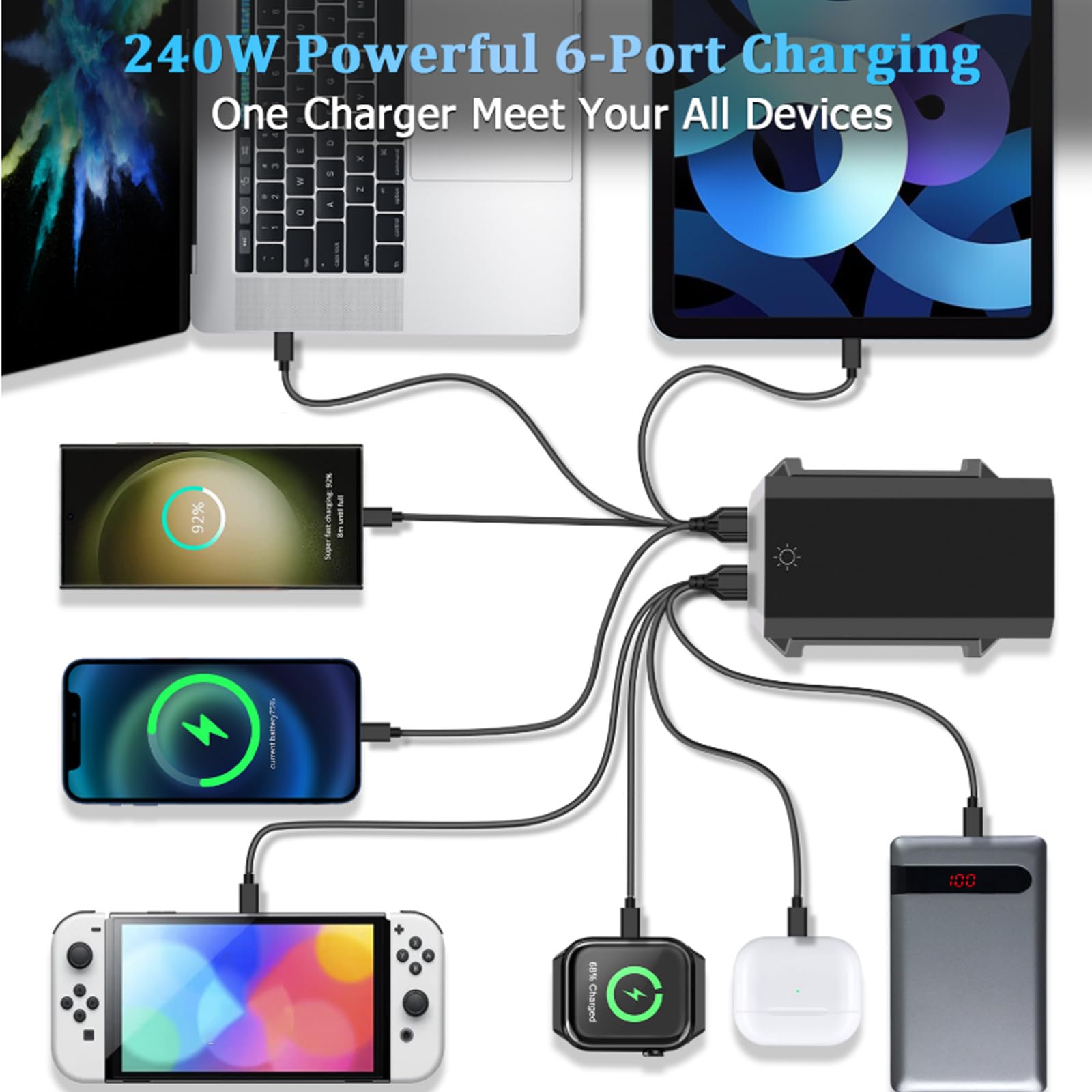 240W ładowarka USB C wieloportowa z 6 portami, ładowarka USB C wieloportowa z 4xUSB-C & 2xUSB-A, PD140W, 65W, 60W stacja ładowania Power Delivery USBC dla MacBook Pro/Air, iPhone, iPad, Samsung