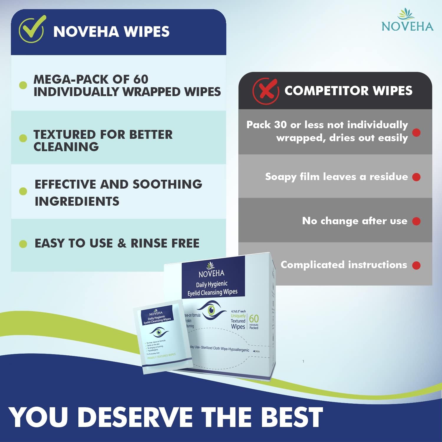 NOVEHA Daily Hygienic Eyelid & Lash Wipes  For Blepharitis & Itchy 