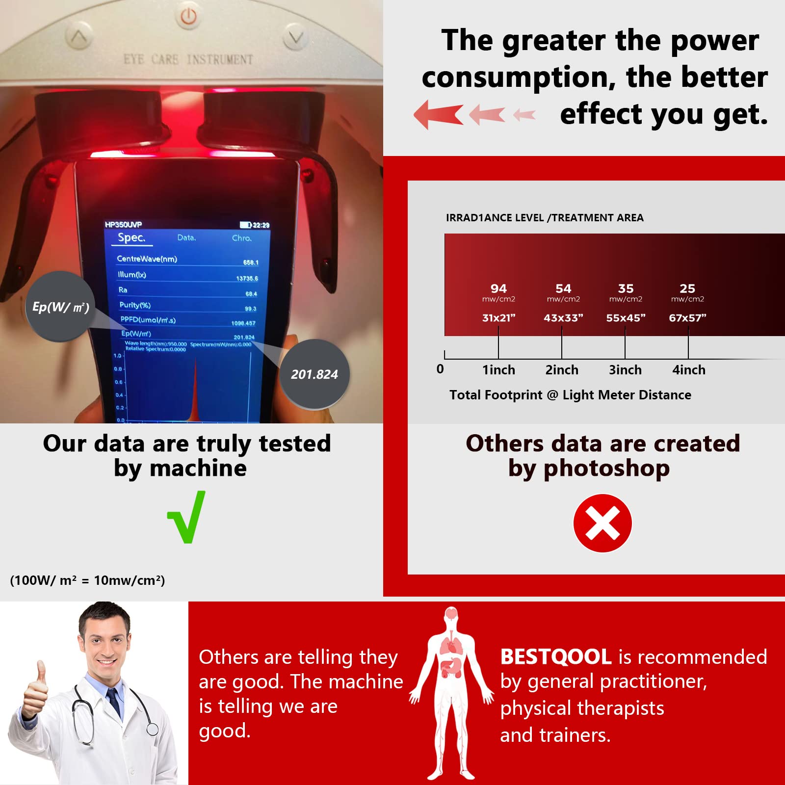 Bestqool Red Light Therapy Glasses, 660nm Red Light for Eyes, LED Light Glasses for Improved Eyesight, Relieve Eye Fatigue, Aging Eyes, Dry Eyes, Boost Energy, Fast Recovery