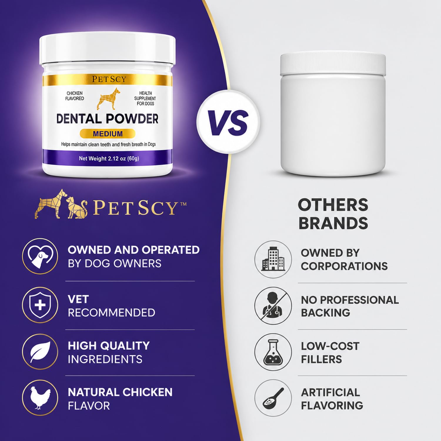 Petscy Polvo dental para perros, limpieza de dientes y ambientador de aliento, cuidado dental para perros, cuidado bucal, soporte para placa y sarro, sabor a pollo, 2.1 onzas (mediano)