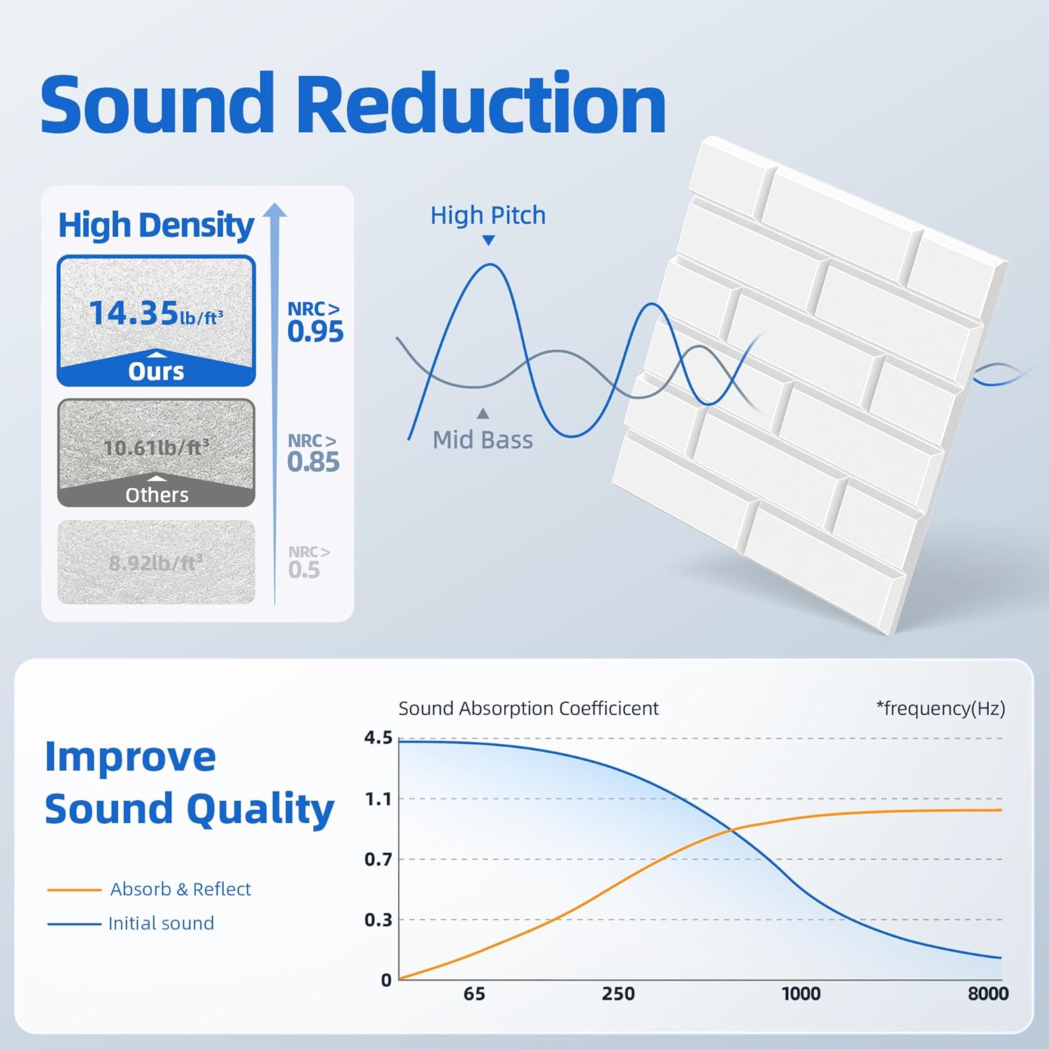 20 Pack Acoustic Panels with Self Adhesive, 12" X 12" X 0.4" High Density Sound Proof Foam Panels for Walls, Soundproof Wall Panels, Square Sound Absorbing Panels for Home Studio Office Decor - White